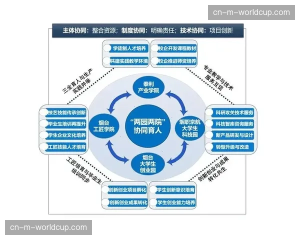 人才培养体系向复合型技能方向调整，应对技术融合新需求。