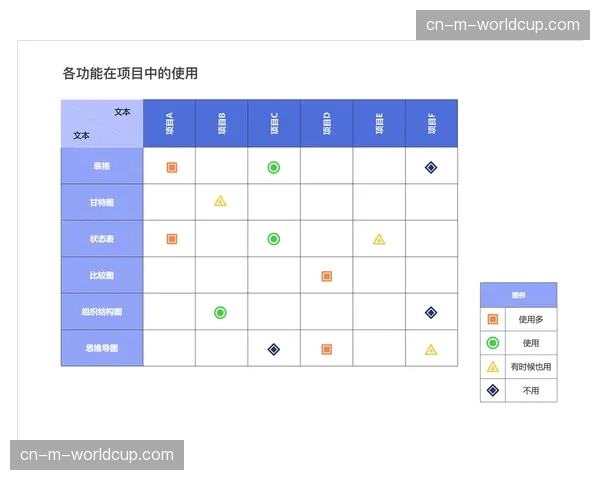 内容付费墙模式多样化，平衡用户增长与商业变现的关系。