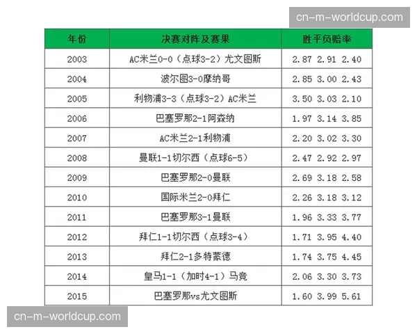 2026年女子欧冠决赛赞助权益已全部售出,涵盖八个品类 2026年女子欧冠决赛赞助权益已全部售出,涵盖八个品类
